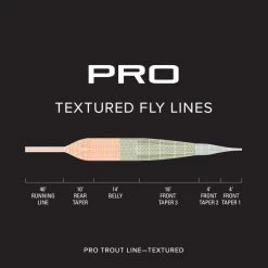 ORVIS PRO TROUT TEXTURED FLY LINE -Best Fishing Sale 2SK29VF alt2