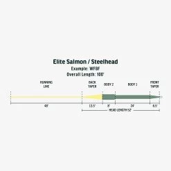 Rio Sage Elite SalmonSteelhead Fly Line -Best Fishing Sale FW Elite Salmon Steelhead fly line taper