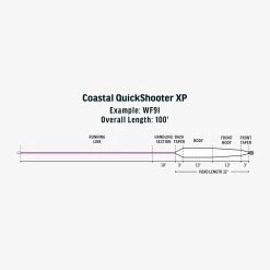 RIO Premier Coastal Quickshooter XP -Best Fishing Sale SW Premier Coastal QuickShooter XP fly line taper 19007fce cf6d 4ef1 8b8d 37782954a161